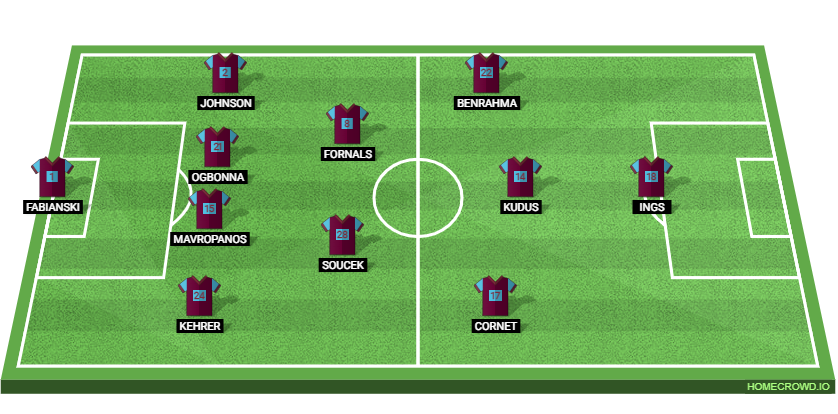 Lincoln City vs West Ham United Preview: Probable Lineups, Prediction, Tactics, Team News & Key Stats.