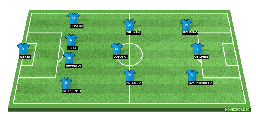 Genoa vs SSC Napoli Preview: Probable Lineups, Prediction, Tactics, Team News & Key Stats. 