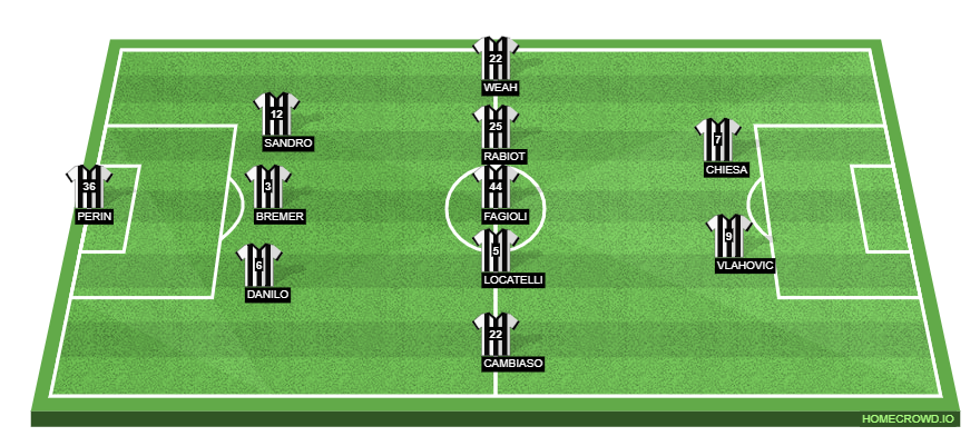 Empoli vs Juventus Preview: Probable Lineups, Prediction, Tactics, Team News & Key Stats. 