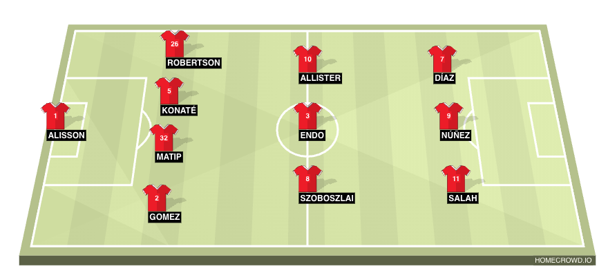 Liverpool XI vs Wolves