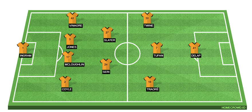 Leicester City vs Hull City Preview: Probable Lineups, Prediction, Tactics, Team News & Key Stats. 