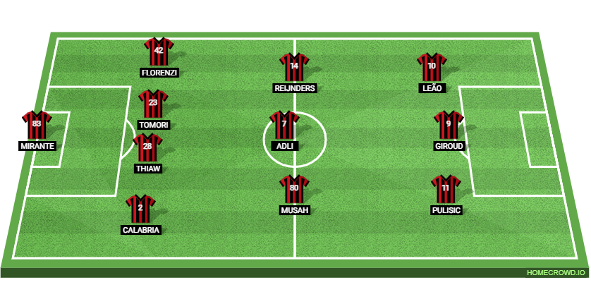 AC Milan vs Juventus Preview: Probable Lineups, Prediction, Tactics, Team News & Key Stats. 