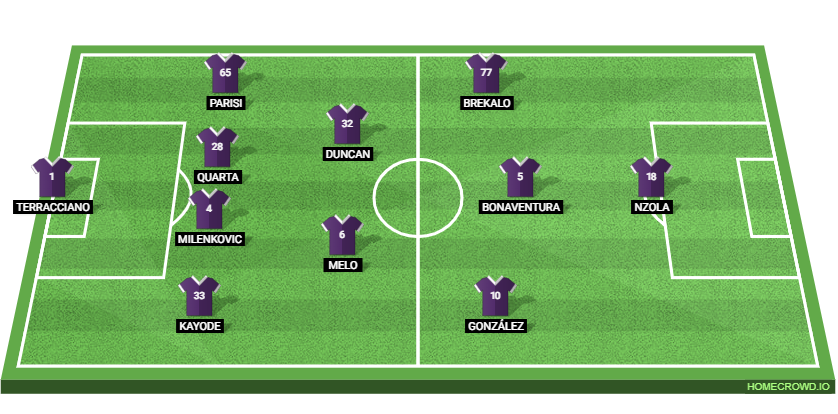 ACF Fiorentina (@acffiorentina) / X
