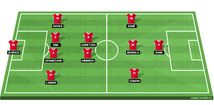 FC Copenhagen vs Bayern Munich Preview: Probable Lineups, Prediction, Tactics, Team News & Key Stats. 