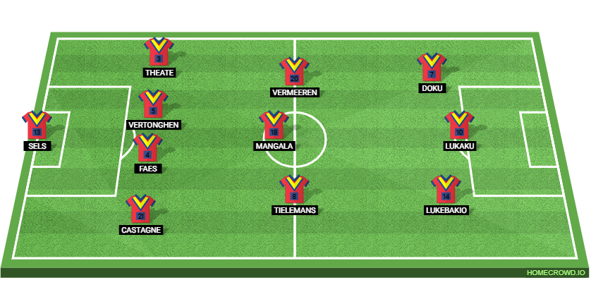 Belgium Football Lineup Homecrowd 