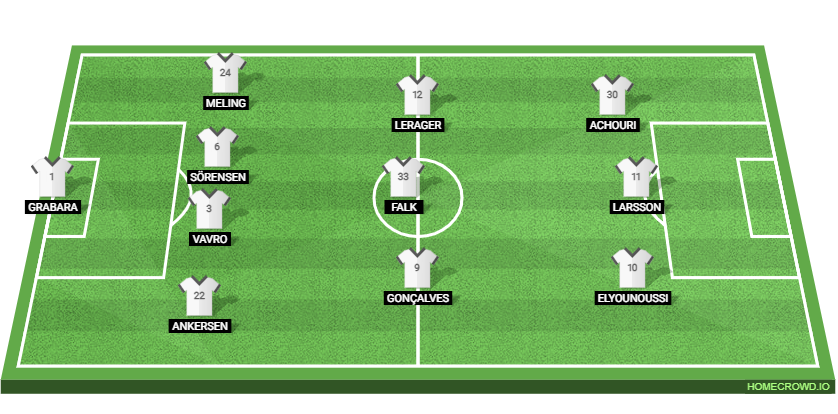 FC Copenhagen vs Bayern Munich Preview: Probable Lineups, Prediction, Tactics, Team News & Key Stats. 