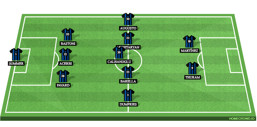 Inter Milan vs RB Salzburg Preview: Probable Lineups, Prediction, Tactics, Team News & Key Stats. 