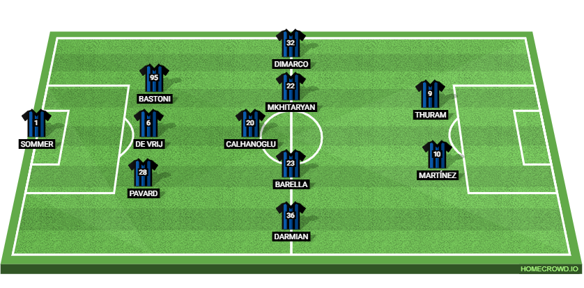 Inter Milan vs Bologna FC 1909 Preview: Probable Lineups, Prediction, Tactics, Team News & Key Stats. 
