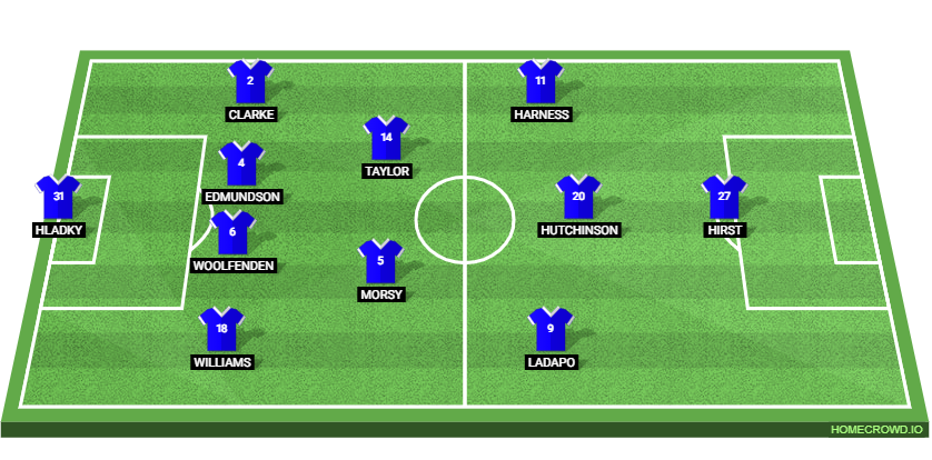 Ipswich Town vs Fulham Preview: Probable Lineups, Prediction, Tactics, Team News & Key Stats. 