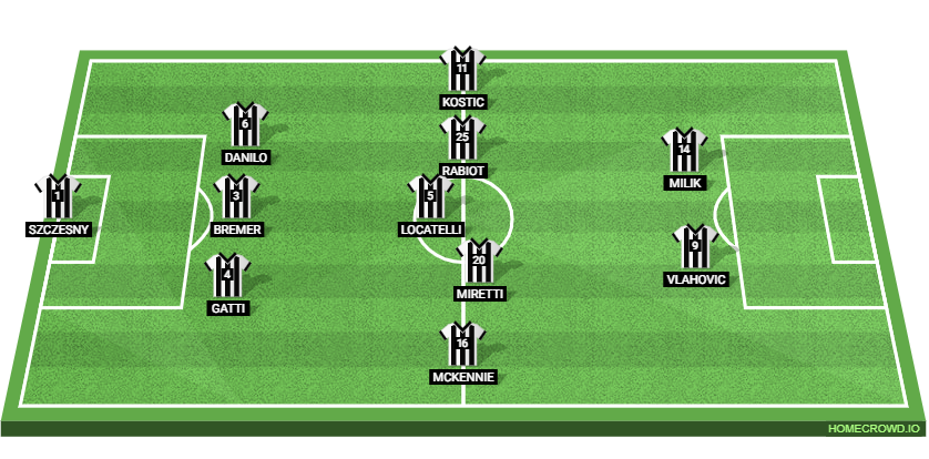 AC Milan vs Juventus Preview: Probable Lineups, Prediction, Tactics, Team News & Key Stats. 