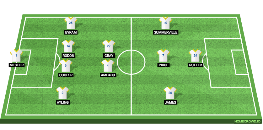 Leeds United vs QPR Preview: Probable Lineups, Prediction, Tactics, Team News & Key Stats. 