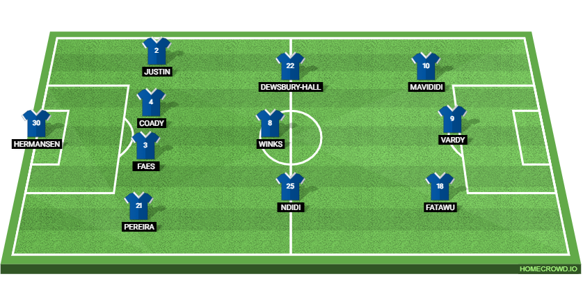 Leicester City vs Stoke City Preview: Probable Lineups, Prediction, Tactics, Team News & Key Stats. 