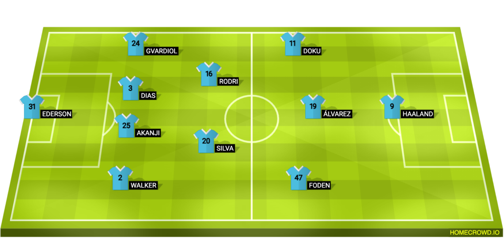 Manchester City vs Brighton Premier League Match Preview