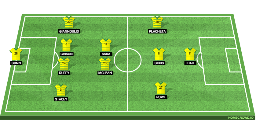 Norwich City vs Leeds United Preview: Probable Lineups, Prediction, Tactics, Team News & Key Stats. 