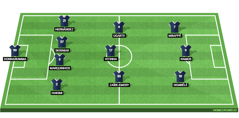 Brest vs PSG Preview: Probable Lineups, Prediction, Tactics, Team News & Key Stats.