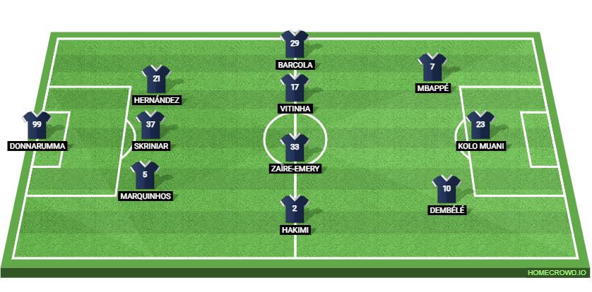 Paris Saint-Germain vs Inter Possible Lineups
