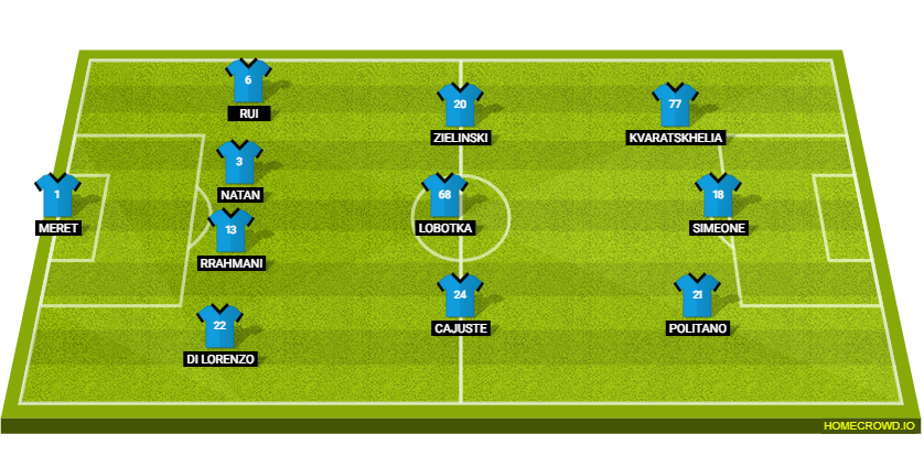 Hellas Verona vs SSC Napoli Preview: Probable Lineups, Prediction, Tactics, Team News & Key Stats. 