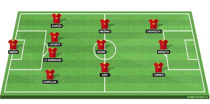 Norway vs Spain Preview: Probable Lineups, Prediction, Tactics, Team News & Key Stats. 