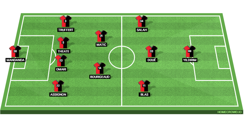 Stade Rennes vs PSG Preview: Probable Lineups, Prediction, Tactics, Team News & Key Stats. 