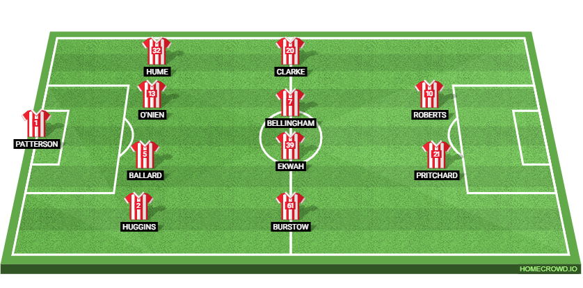 Leicester City vs Sunderland Preview: Probable Lineups, Prediction, Tactics, Team News & Key Stats. 