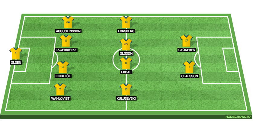 Belgium vs Sweden Preview: Probable Lineups, Prediction, Tactics, Team News & Key Stats. 