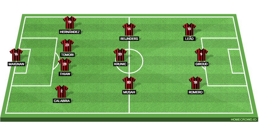AC Milan vs Udinese Calcio Preview: Probable Lineups, Prediction, Tactics, Team News & Key Stats. 