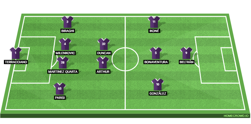 ACF Fiorentina vs Juventus Preview: Probable Lineups, Prediction, Tactics, Team News & Key Stats. 