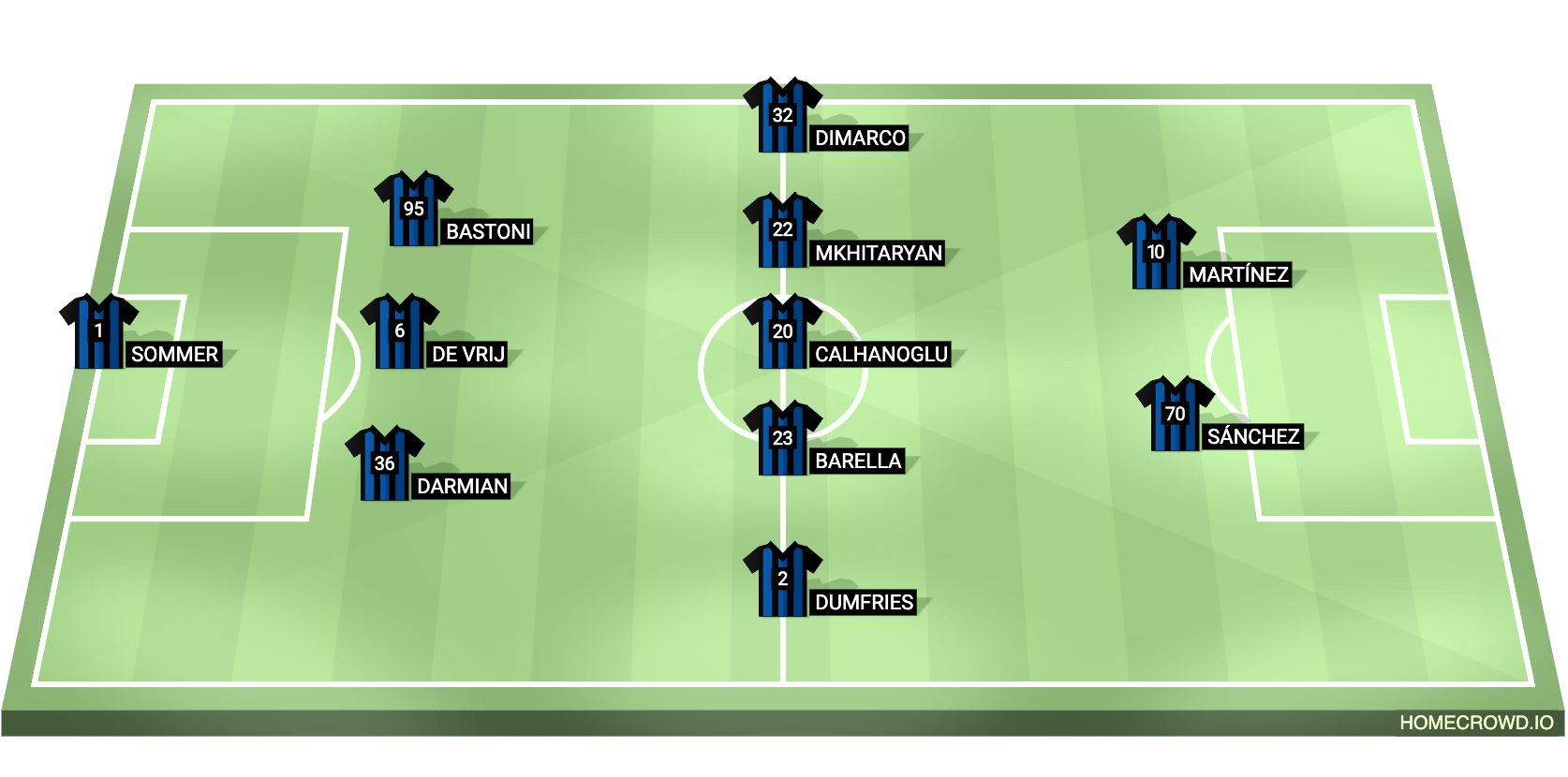 Serie A: Inter vs. Frosinone probable line ups Football Italia - italia  serie b [1N7Z1U]