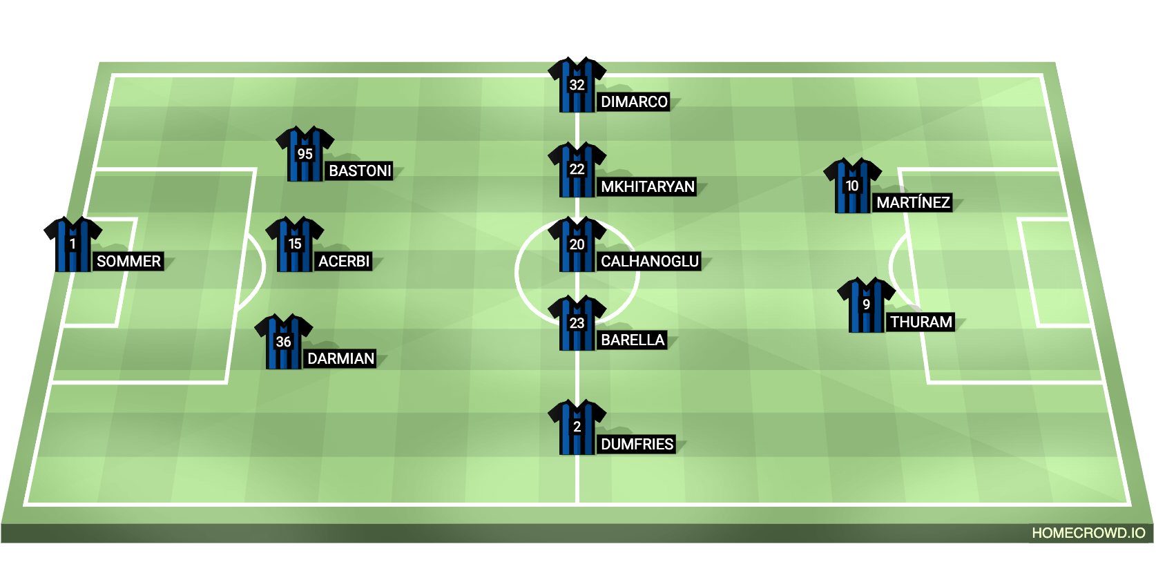 Inter Milan XI vs Red Bull Salzburg