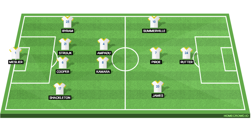 Leicester City vs Leeds United Preview: Probable Lineups, Prediction, Tactics, Team News & Key Stats. 