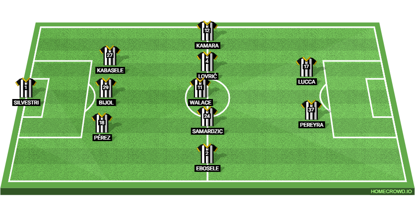 AC Milan vs Udinese Calcio Preview: Probable Lineups, Prediction, Tactics, Team News & Key Stats. 
