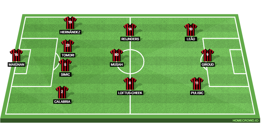 Salernitana vs AC Milan: Preview and Prediction. 