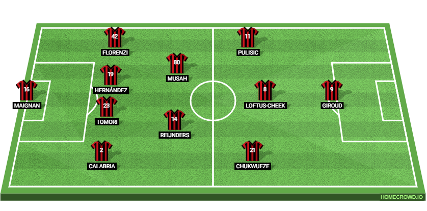 Atalanta BC vs AC Milan Preview: Probable Lineups, Prediction, Tactics, Team News & Key Stats. 