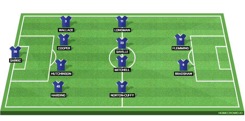 Leicester City vs Millwall Preview: Probable Lineups, Prediction, Tactics, Team News & Key Stats. 