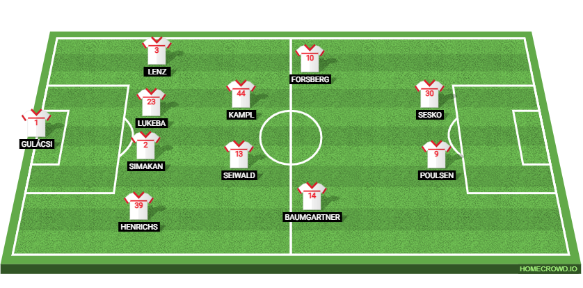 Crvena Zvezda vs. RB Leipzig preview: Team news and predicted lineups