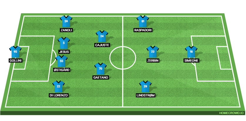 SSC Napoli vs Frosinone Calcio Preview: Probable Lineups, Prediction, Tactics, Team News & Key Stats. 