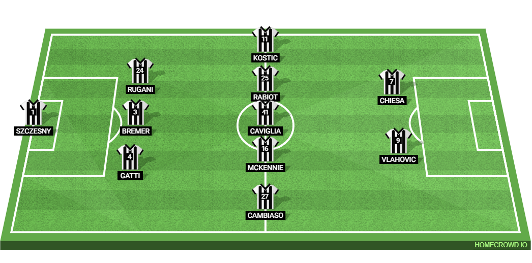 Juventus vs SSC Napoli Preview: Probable Lineups, Prediction, Tactics, Team News & Key Stats. 