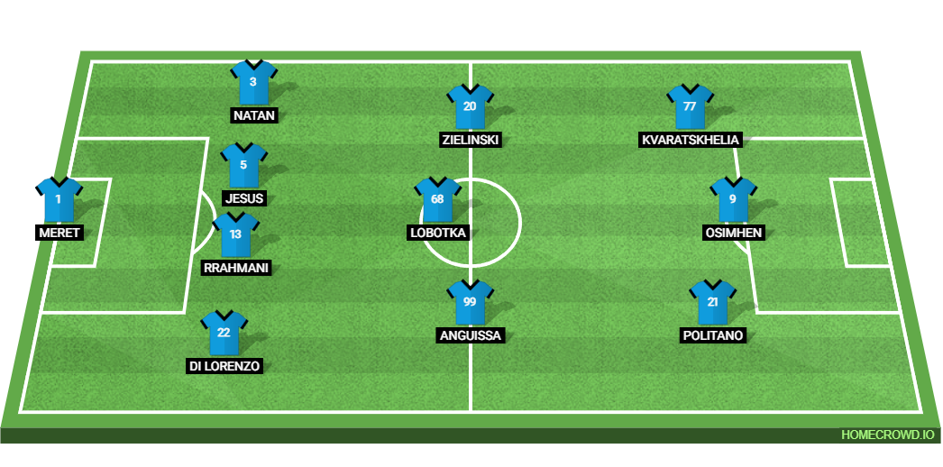 SSC Napoli vs Cagliari Calcio Preview: Probable Lineups, Prediction, Tactics, Team News & Key Stats. 