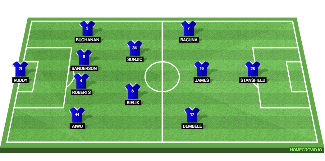 Birmingham City vs Leicester City Preview: Probable Lineups, Prediction, Tactics, Team News & Key Stats. 