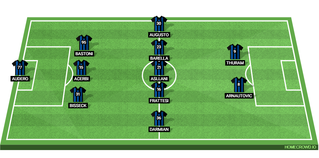 Inter Milan vs Bologna FC 1909 Preview: Probable Lineups, Prediction, Tactics, Team News & Key Stats. 