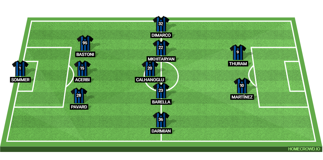 SSC Napoli vs Inter Milan: Preview and Prediction. 