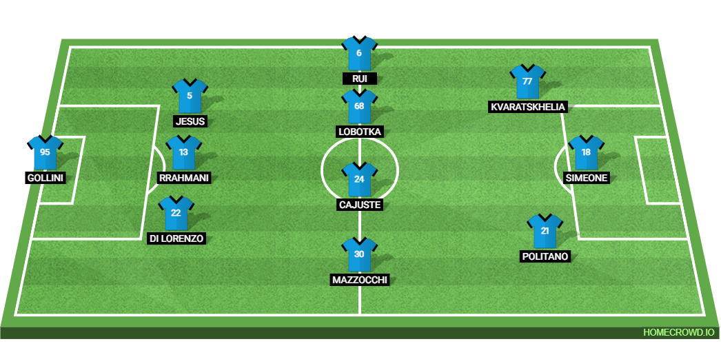 SSC Napoli vs Inter Milan: Preview and Prediction.