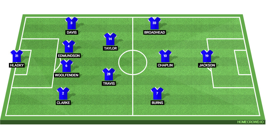 Leicester City vs Ipswich Town: Preview and Prediction. 