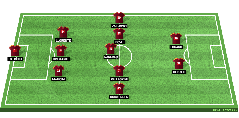 AC Milan vs AS Roma: Preview and Prediction. 