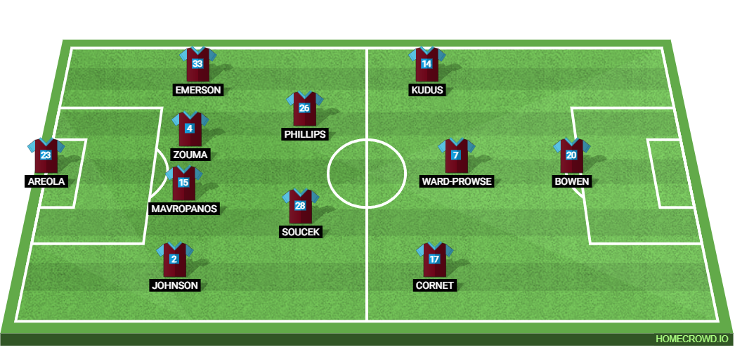 West Ham United vs AFC Bournemouth: Preview and Prediction. 