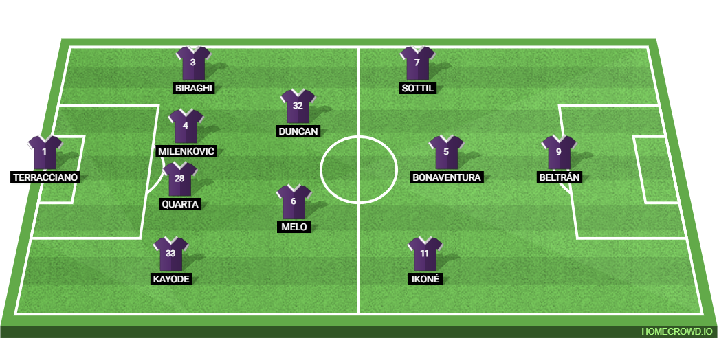 SSC Napoli vs ACF Fiorentina: Preview and Prediction. 