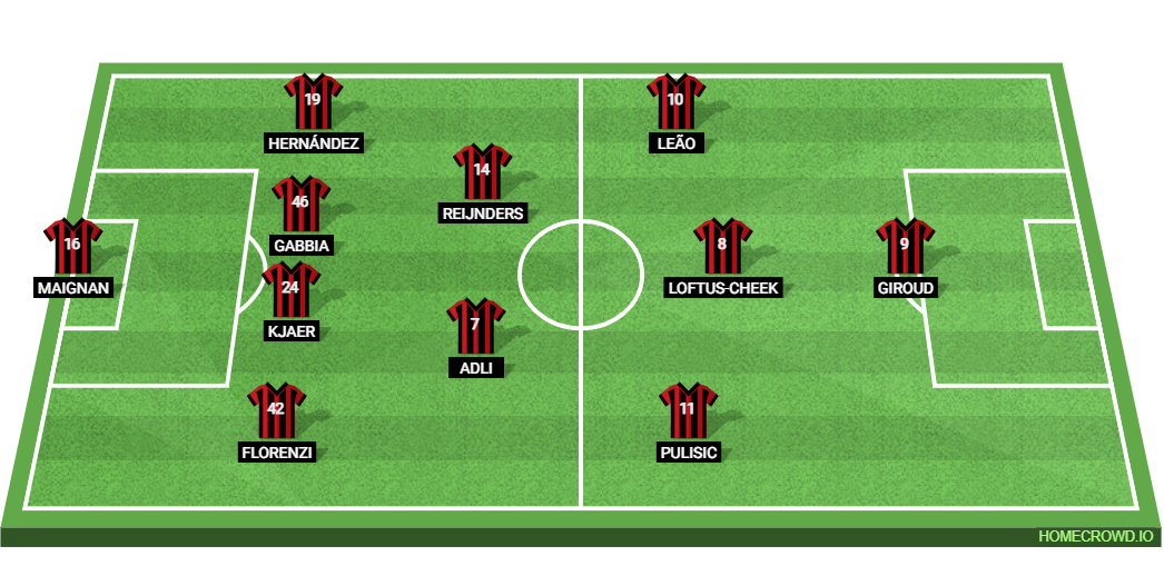 AC Milan vs Stade Rennais: Preview and Prediction. 