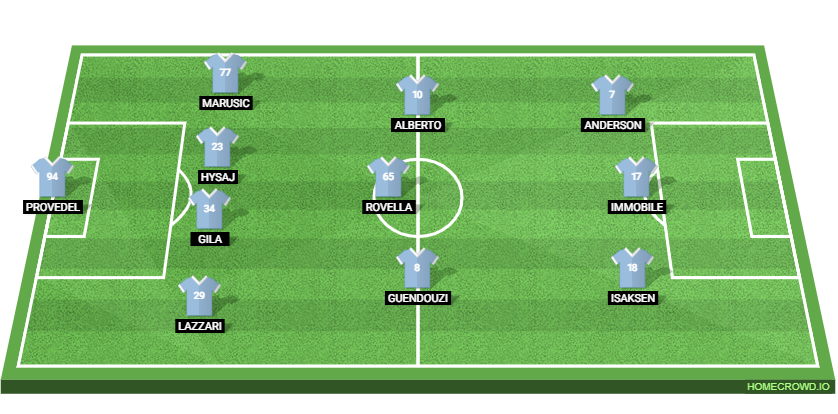 Atalanta BC vs SS Lazio: Preview and Prediction. 