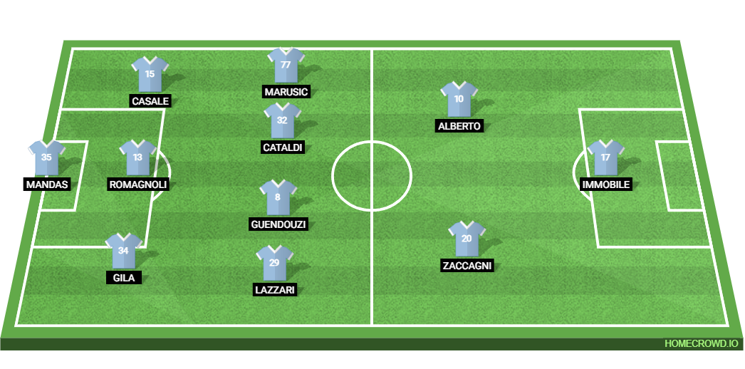 SS Lazio vs Juventus: Preview and Prediction.