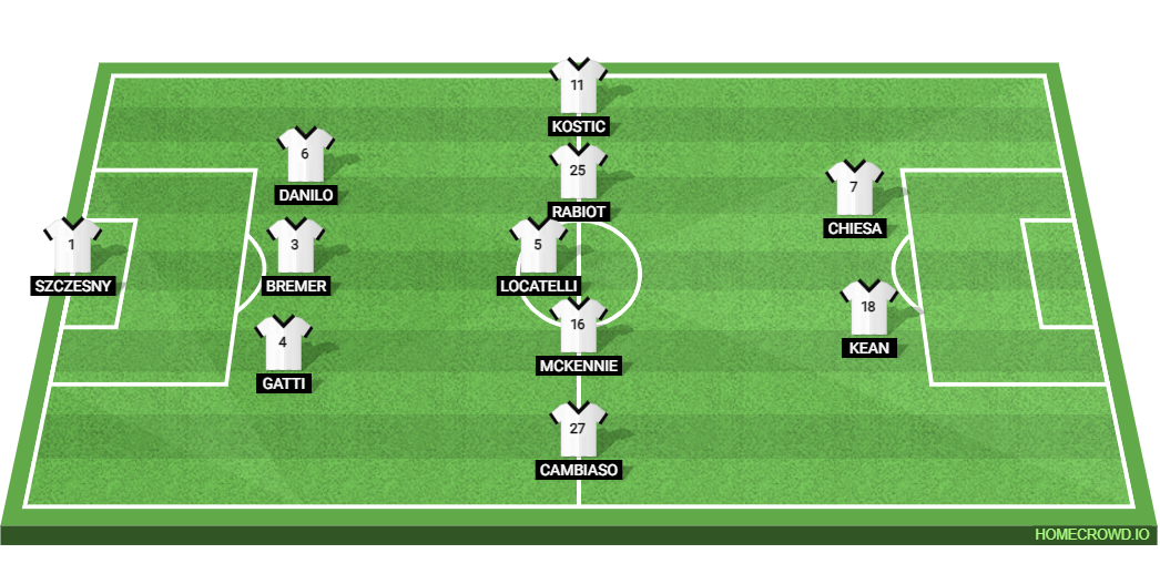 SS Lazio vs Juventus: Preview and Prediction.